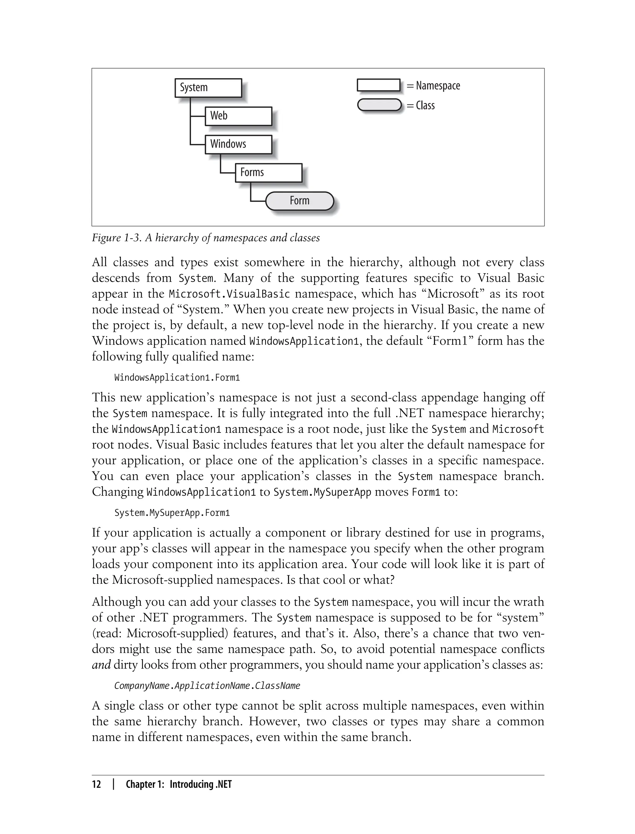 12 | Chapter 1: Introducing .NET All classes and types exist somewhere in the hierarchy, although not every class descends from System. Many of the supporting features specific to Visual Basic appear in the Microsoft.VisualBasic namespace, which has “Microsoft” as its root node instead of “System.” When you create new projects in Visual Basic, the name of the project is, by default, a new top-level node in the hierarchy. If you create a new Windows application named WindowsApplication1, the default “Form1” form has the following fully qualified name: WindowsApplication1.Form1 This new application’s namespace is not just a second-class appendage hanging off the System namespace. It is fully integrated into the full .NET namespace hierarchy; the WindowsApplication1 namespace is a root node, just like the System and Microsoft root nodes. Visual Basic includes features that let you alter the default namespace for your application, or place one of the application’s classes in a specific namespace. You can even place your application’s classes in the System namespace branch. Changing WindowsApplication1 to System.MySuperApp moves Form1 to: System.MySuperApp.Form1 If your application is actually a component or library destined for use in programs, your app’s classes will appear in the namespace you specify when the other program loads your component into its application area. Your code will look like it is part of the Microsoft-supplied namespaces. Is that cool or what? Although you can add your classes to the System namespace, you will incur the wrath of other .NET programmers. The System namespace is supposed to be for “system” (read: Microsoft-supplied) features, and that’s it. Also, there’s a chance that two ven- dors might use the same namespace path. So, to avoid potential namespace conflicts and dirty looks from other programmers, you should name your application’s classes as: CompanyName.ApplicationName.ClassName A single class or other type cannot be split across multiple namespaces, even within the same hierarchy branch. However, two classes or types may share a common name in different namespaces, even within the same branch. Figure 1-3. A hierarchy of namespaces and classes System Web Windows Forms Form = Namespace = Class 