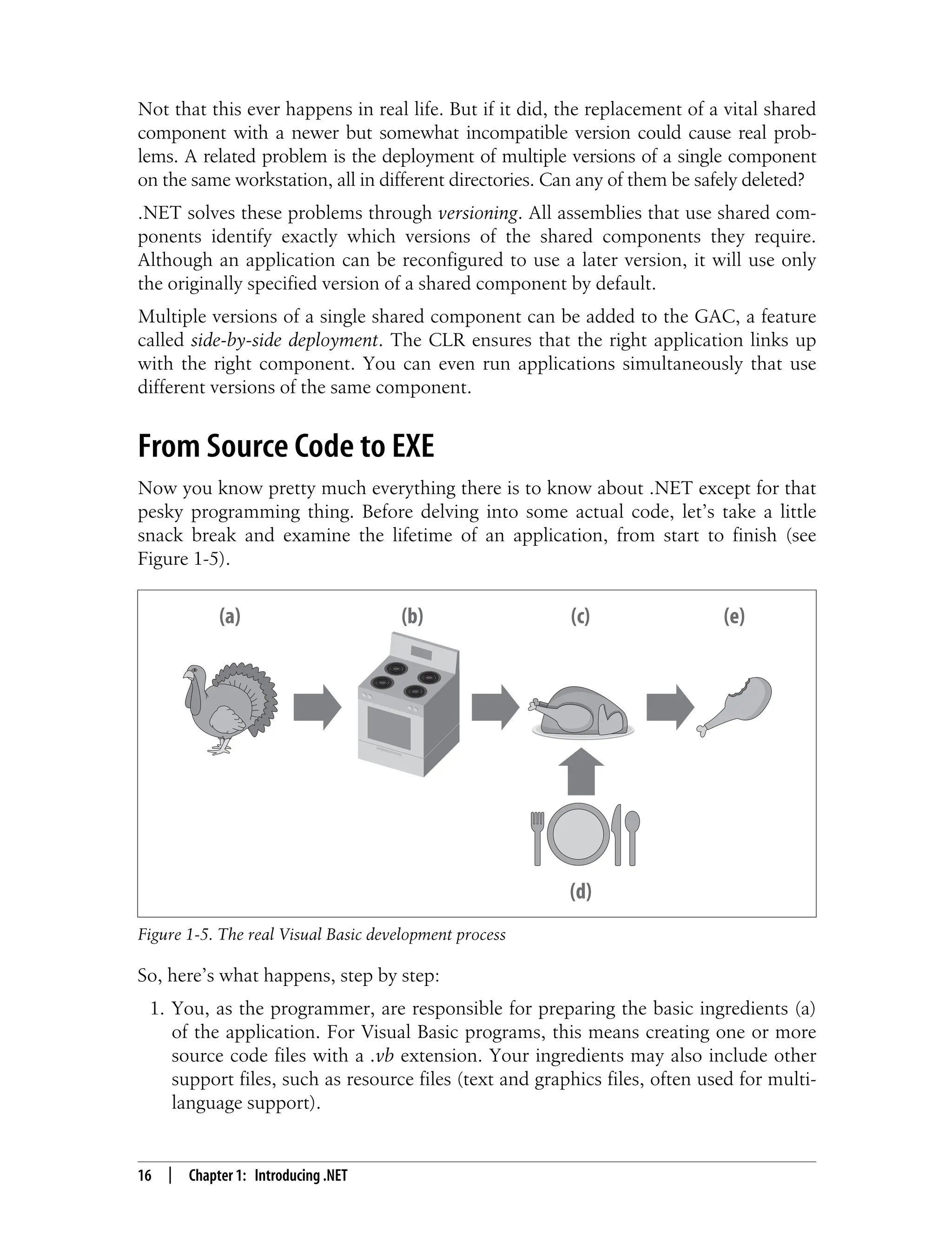 16 | Chapter 1: Introducing .NET Not that this ever happens in real life. But if it did, the replacement of a vital shared component with a newer but somewhat incompatible version could cause real prob- lems. A related problem is the deployment of multiple versions of a single component on the same workstation, all in different directories. Can any of them be safely deleted? .NET solves these problems through versioning. All assemblies that use shared com- ponents identify exactly which versions of the shared components they require. Although an application can be reconfigured to use a later version, it will use only the originally specified version of a shared component by default. Multiple versions of a single shared component can be added to the GAC, a feature called side-by-side deployment. The CLR ensures that the right application links up with the right component. You can even run applications simultaneously that use different versions of the same component. From Source Code to EXE Now you know pretty much everything there is to know about .NET except for that pesky programming thing. Before delving into some actual code, let’s take a little snack break and examine the lifetime of an application, from start to finish (see Figure 1-5). So, here’s what happens, step by step: 1. You, as the programmer, are responsible for preparing the basic ingredients (a) of the application. For Visual Basic programs, this means creating one or more source code files with a .vb extension. Your ingredients may also include other support files, such as resource files (text and graphics files, often used for multi- language support). Figure 1-5. The real Visual Basic development process (a) (b) (c) (e) (d) 