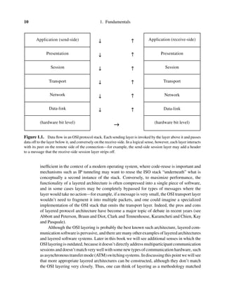10 1. Fundamentals
Figure 1.1. Data ﬂow in an OSI protocol stack. Each sending layer is invoked by the layer above it and passes
data off to the layer below it, and conversely on the receive-side. In a logical sense, however, each layer interacts
with its peer on the remote side of the connection—for example, the send-side session layer may add a header
to a message that the receive-side session layer strips off.
inefﬁcient in the context of a modern operating system, where code-reuse is important and
mechanisms such as IP tunneling may want to reuse the ISO stack “underneath” what is
conceptually a second instance of the stack. Conversely, to maximize performance, the
functionality of a layered architecture is often compressed into a single piece of software,
and in some cases layers may be completely bypassed for types of messages where the
layer would take no action—for example, if a message is very small, the OSI transport layer
wouldn’t need to fragment it into multiple packets, and one could imagine a specialized
implementation of the OSI stack that omits the transport layer. Indeed, the pros and cons
of layered protocol architecture have become a major topic of debate in recent years (see
Abbott and Peterson, Braun and Diot, Clark and Tennenhouse, Karamcheti and Chien, Kay
and Pasquale).
Although the OSI layering is probably the best known such architecture, layered com-
munication software is pervasive, and there are many other examples of layered architectures
and layered software systems. Later in this book we will see additional senses in which the
OSI layering is outdated, because it doesn’t directly address multiparticipant communication
sessions and doesn’t match very well with some new types of communication hardware, such
asasynchronoustransfermode(ATM)switchingsystems. Indiscussingthispointwewillsee
that more appropriate layered architectures can be constructed, although they don’t match
the OSI layering very closely. Thus, one can think of layering as a methodology matched
 