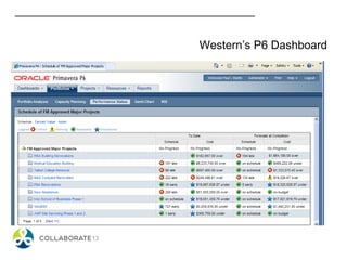 Western’s P6 Dashboard
 