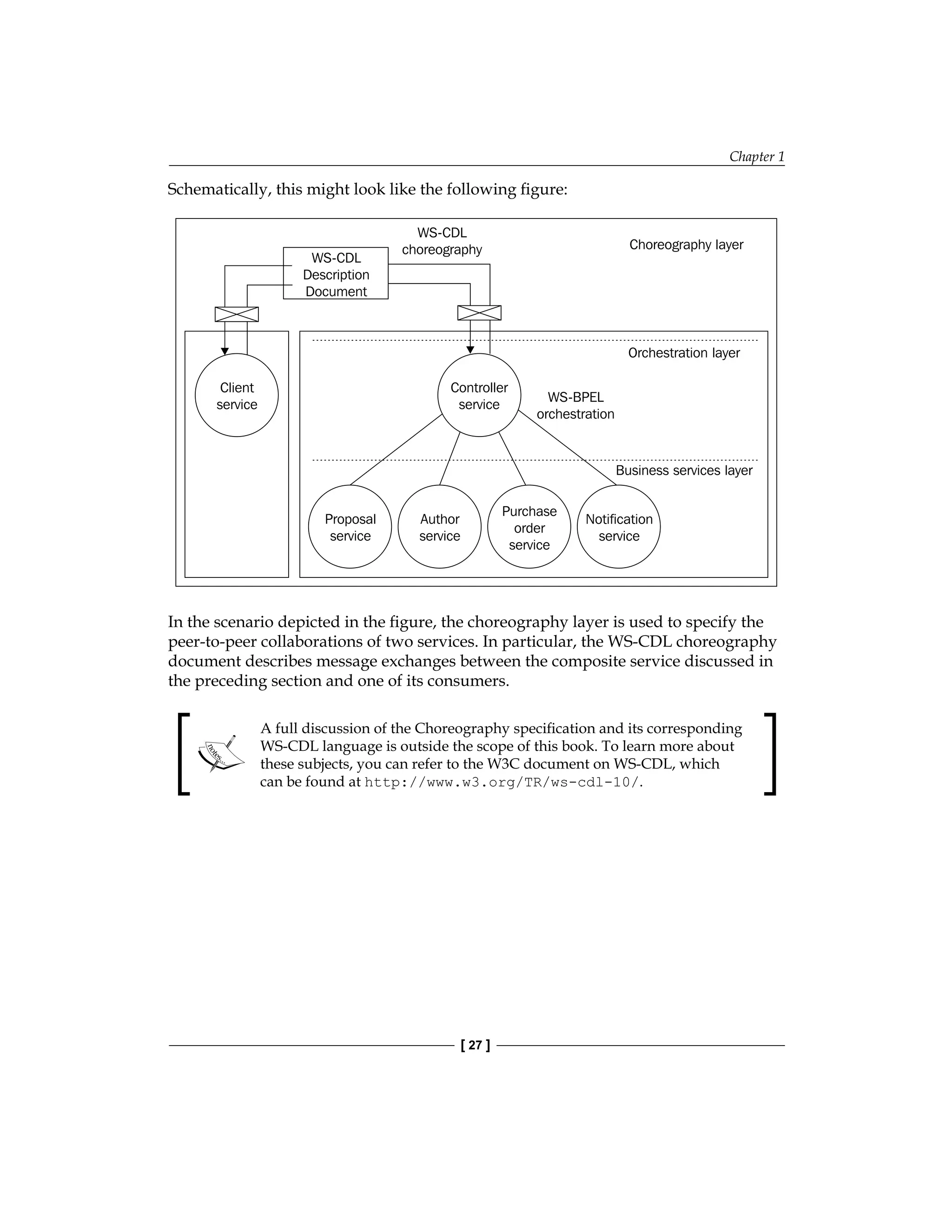Chapter 1
[ 27 ]
Schematically, this might look like the following figure:
Controller
service
WS-BPEL
orchestration
WS-CDL
Description
Document
WS-CDL
choreography
Orchestration layer
Choreography layer
Business services layer
Proposal
service
Author
service
Purchase
order
service
Notification
service
Client
service
In the scenario depicted in the figure, the choreography layer is used to specify the
peer‑to‑peer collaborations of two services. In particular, the WS-CDL choreography
document describes message exchanges between the composite service discussed in
the preceding section and one of its consumers.
A full discussion of the Choreography specification and its corresponding
WS‑CDL language is outside the scope of this book. To learn more about
these subjects, you can refer to the W3C document on WS-CDL, which
can be found at http://www.w3.org/TR/ws-cdl-10/.
 