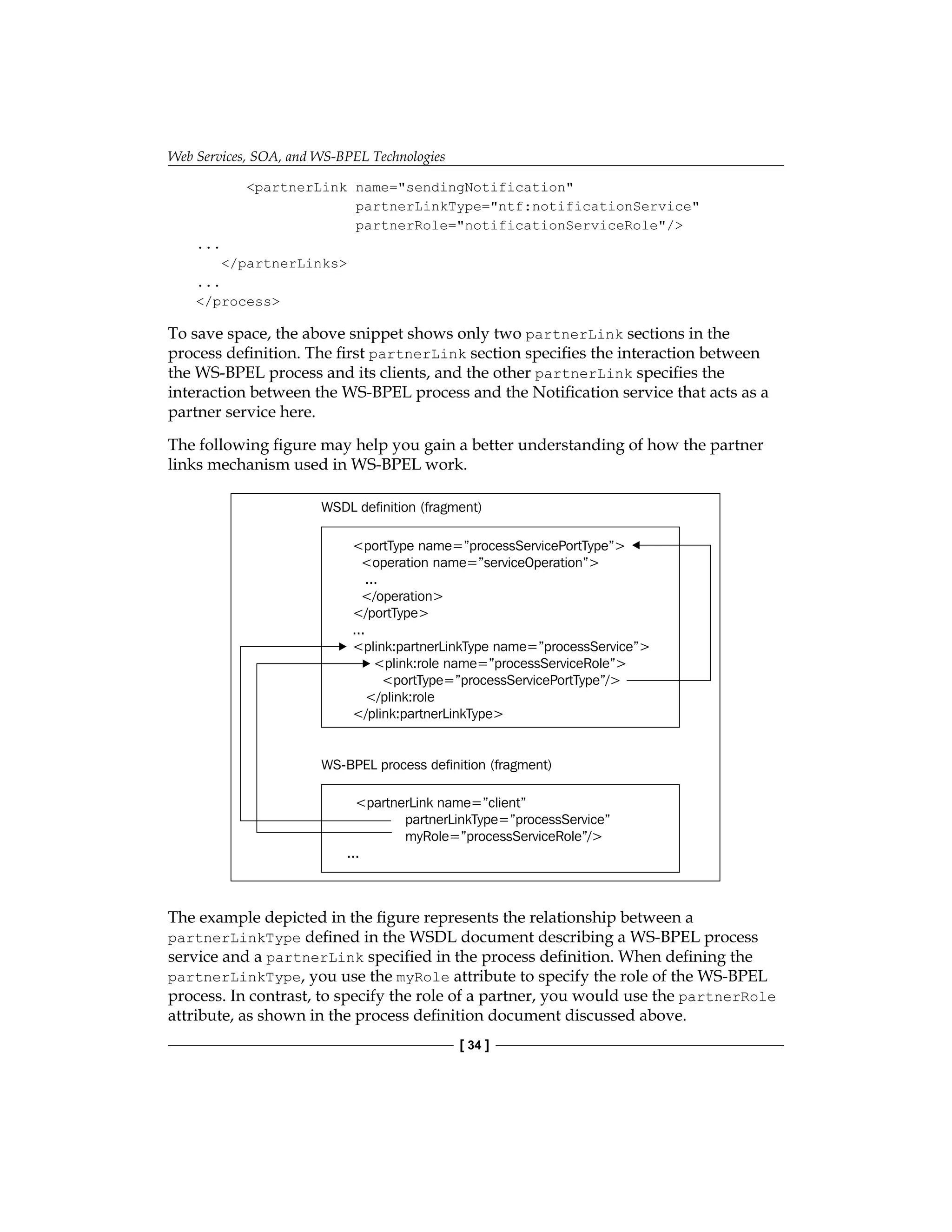 Web Services, SOA, and WS-BPEL Technologies
[ 34 ]
partnerLink name=sendingNotification
partnerLinkType=ntf:notificationService
partnerRole=notificationServiceRole/
...
/partnerLinks
...
/process
To save space, the above snippet shows only two partnerLink sections in the
process definition. The first partnerLink section specifies the interaction between
the WS-BPEL process and its clients, and the other partnerLink specifies the
interaction between the WS-BPEL process and the Notification service that acts as a
partner service here.
The following figure may help you gain a better understanding of how the partner
links mechanism used in WS-BPEL work.
portType name=”processServicePortType”
operation name=”serviceOperation”
...
/operation
/portType
...
plink:partnerLinkType name=”processService”
plink:role name=”processServiceRole”
portType=”processServicePortType”/
/plink:role
/plink:partnerLinkType
WSDL definition (fragment)
WS-BPEL process definition (fragment)
partnerLink name=”client”
partnerLinkType=”processService”
myRole=”processServiceRole”/
...
The example depicted in the figure represents the relationship between a
partnerLinkType defined in the WSDL document describing a WS-BPEL process
service and a partnerLink specified in the process definition. When defining the
partnerLinkType, you use the myRole attribute to specify the role of the WS-BPEL
process. In contrast, to specify the role of a partner, you would use the partnerRole
attribute, as shown in the process definition document discussed above.
 