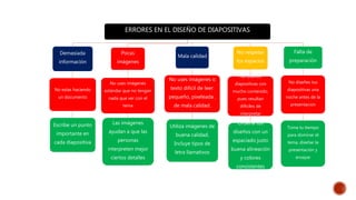 ERRORES EN EL DISEÑO DE DIAPOSITIVAS
Demasiada
información
No estas haciendo
un documento
Escribe un punto
importante en
cada diapositiva
Pocas
imágenes
No uses imágenes
estándar que no tengan
nada que ver con el
tema
Las imágenes
ayudan a que las
personas
interpreten mejor
ciertos detalles
Mala calidad
No uses imágenes o
texto difícil de leer:
pequeño, pixeleada ,
de mala calidad.
Utiliza imágenes de
buena calidad.
Incluye tipos de
letra llamativos
No respetar
los espacios
No diseñes
diapositivas con
mucho contenido,
pues resultan
difíciles de
interpretar
Ordena tus
diseños con un
espaciado justo
buena alineación
y colores
consistentes
Falta de
preparación
No diseñes tus
diapositivas una
noche antes de la
presentacion
Toma tu tiempo
para dominar el
tema, diseñar la
presentación y
ensayar