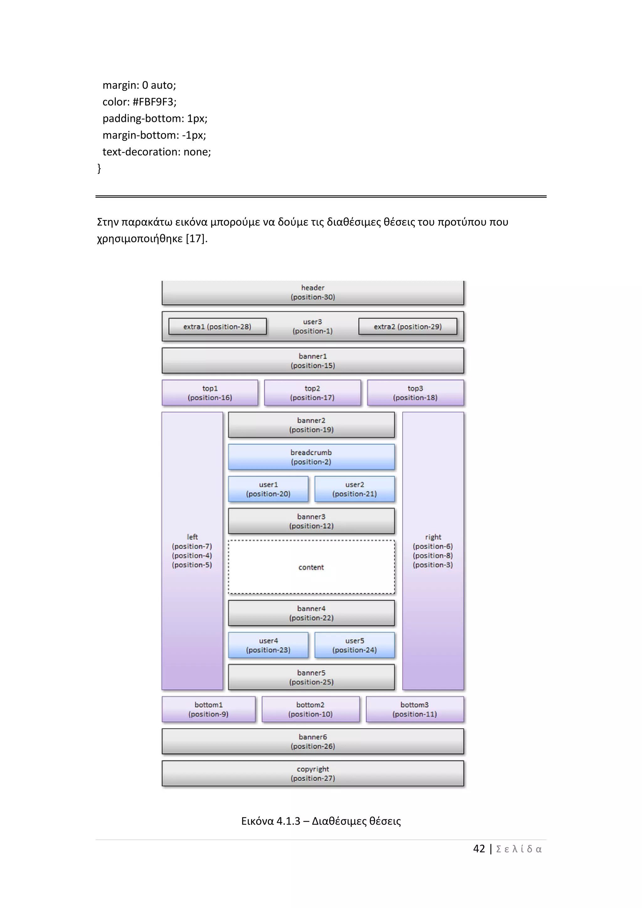 42 | Σ ε λ ί δ α
margin: 0 auto;
color: #FBF9F3;
padding-bottom: 1px;
margin-bottom: -1px;
text-decoration: none;
}
Στην παρακάτω εικόνα μπορούμε να δούμε τις διαθέσιμες θέσεις του προτύπου που
χρησιμοποιήθηκε [17].
Εικόνα 4.1.3 – Διαθέσιμες θέσεις
 