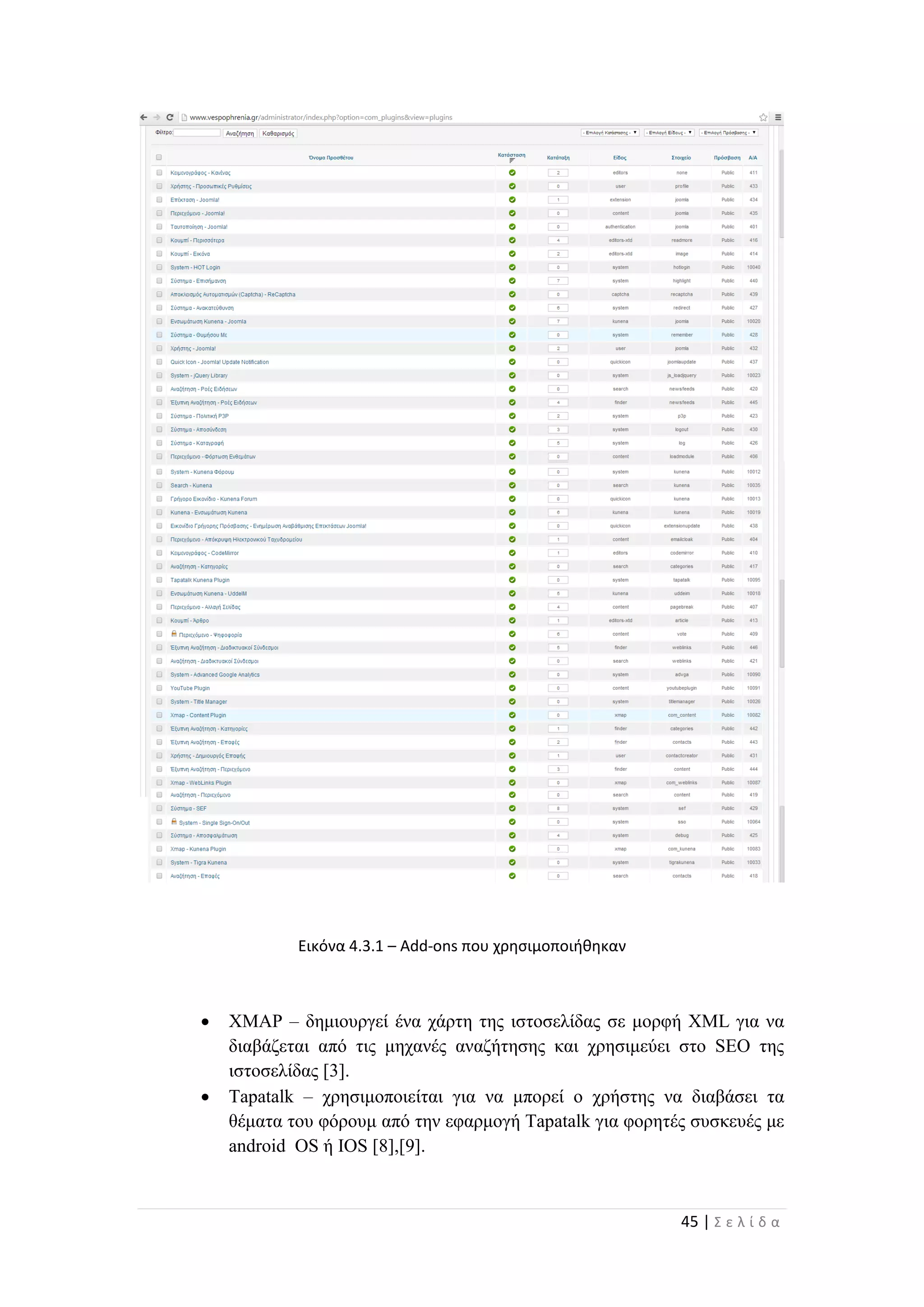 45 | Σ ε λ ί δ α
Εικόνα 4.3.1 – Add-ons που χρησιμοποιήθηκαν
 XMAP – δημιουργεί ένα χάρτη της ιστοσελίδας σε μορφή XML για να
διαβάζεται από τις μηχανές αναζήτησης και χρησιμεύει στο SEO της
ιστοσελίδας [3].
 Tapatalk – χρησιμοποιείται για να μπορεί ο χρήστης να διαβάσει τα
θέματα του φόρουμ από την εφαρμογή Tapatalk για φορητές συσκευές με
android OS ή IOS [8],[9].
 