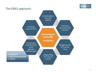 1. Regulation
2. Supervisory practices
3. Culture
The EBA’s approach
4
Technological
neutrality
Scalability
Contributing to
financial
stability
Protecting
consumers and
investors
Mitigating risks
of financial
crime
Safeguarding
the internal
market
Promoting a
consistent and
sound
approach
internationally
Providing
clarity to firms
 