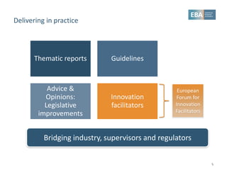 Delivering in practice
5
Bridging industry, supervisors and regulators
Thematic reports Guidelines
Advice &
Opinions:
Legislative
improvements
Innovation
facilitators
European
Forum for
Innovation
Facilitators
 
