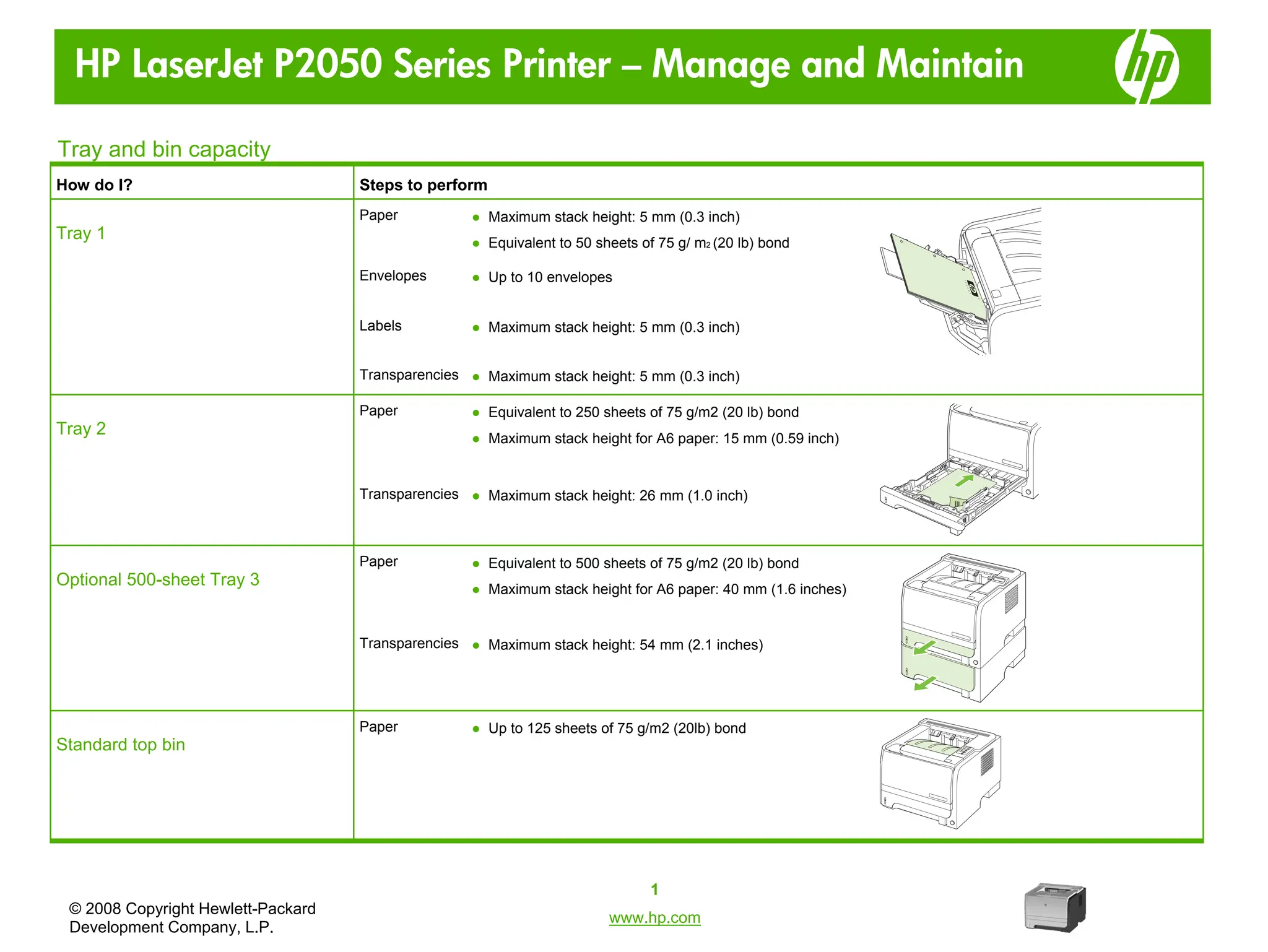 Hp2055 Printer Quick Reference Manual Quick Ppt