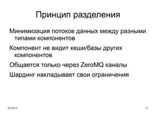 Redis 
