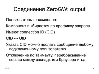 Минимальное время ответа 