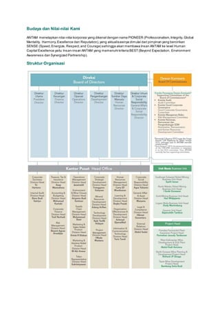 Budaya dan Nilai-nilai Kami
ANTAM menetapkan nilai-nilai korporasi yang dikenal dengan nama PIONEER (Professionalism,Integrity, Global
Mentality, Harmony,Excellence dan Reputation),yang aktualisasinya dimulai dari pimpinan yang bercirikan
SENSE (Speed,Energize, Respect,and Courage) sehingga akan membawa Insan ANTAM ke level Human
Capital Excellence yaitu Insan-insan ANTAM yang memenuhi kriteria BEST(Beyond Expectation, Environment
Awareness dan Synergized Partnership).
Struktur Organisasi
 
