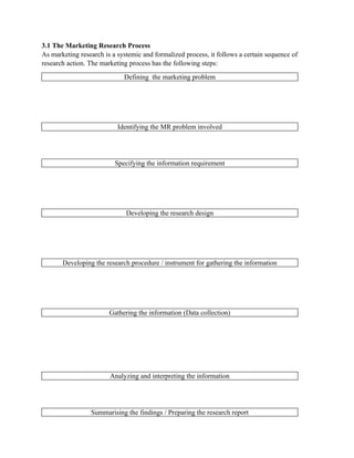 3.1 The Marketing Research Process
As marketing research is a systemic and formalized process, it follows a certain sequence of
research action. The marketing process has the following steps:
                             Defining the marketing problem




                           Identifying the MR problem involved




                          Specifying the information requirement




                              Developing the research design




       Developing the research procedure / instrument for gathering the information




                        Gathering the information (Data collection)




                        Analyzing and interpreting the information




                 Summarising the findings / Preparing the research report
 