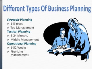 Strategic Planning
» 1-5 Years
» Top Management
Tactical Planning
» 6-24 Months
» Middle Management
Operational Planning
» 1-52 Weeks
» First-Line
Management