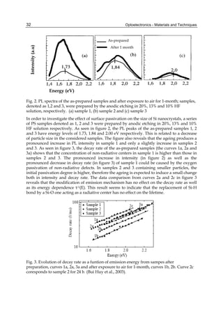 Optoelectronics - Materials and Techniques
32
Fig. 2. PL spectra of the as-prepared samples and after exposure to air for 1-month; samples,
denoted as 1,2 and 3, were prepared by the anodic etching in 20%, 13% and 10% HF
solution, respectively. (a) sample 1, (b) sample 2 and (c) sample 3
In order to investigate the effect of surface passivation on the size of Si nanocrystals, a series
of PS samples denoted as 1, 2 and 3 were prepared by anodic etching in 20%, 13% and 10%
HF solution respectively. As seen in figure 2, the PL peaks of the as-prepared samples 1, 2
and 3 have energy levels of 1.73, 1.84 and 2.00 eV respectively. This is related to a decrease
of particle size in the considered samples. The figure also reveals that the ageing produces a
pronounced increase in PL intensity in sample 1 and only a slightly increase in samples 2
and 3. As seen in figure 3, the decay rate of the as-prepared samples (the curves 1a, 2a and
3a) shows that the concentration of non-radiative centers in sample 1 is higher than those in
samples 2 and 3. The pronounced increase in intensity (in figure 2) as well as the
pronounced decrease in decay rate (in figure 3) of sample 1 could be caused by the oxygen
passivation of non-radiative defects. In samples 2 and 3 containing smaller particles, the
initial passivation degree is higher, therefore the ageing is expected to induce a small change
both in intensity and decay rate. The data comparison from curves 2a and 2c in figure 3
reveals that the modification of emission mechanism has no effect on the decay rate as well
as its energy dependence τ-1(E). This result seems to indicate that the replacement of Si-H
bond by a Si-O one acting as a radiative center has no effect on the lifetime.
Fig. 3. Evolution of decay rate as a funtion of emission energy from sampes after
preparation, curves 1a, 2a, 3a and after exposure to air for 1-month, curves 1b, 2b. Curve 2c
coresponds to sample 2 for 24 h (Bui Huy et al., 2003).
Energy (eV)
Intensity
(a.u)
After 1 month
As-prepared
 
