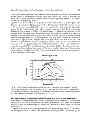 Silicon–Rich Silicon Oxide Thin Films Fabricated by Electro-Chemical Method 33
Figure 2 and 3 established the relation between the size of particle, intensity and decay rate
during ageing. In the sample containing larger nanocrystals, the change in intensity and
decay rate, i.e. the luminescence lifetime, is much larger compared with that of the smaller
nanocrystals during ageing process.
Figure 4 shows the evolution of PL spectra, measured at the end of an excited pulse after
different exposure times. The figure reveals that the blue zone with the PL emission peaked
at 470 nm is only observed after 72 hours of exposure to air. Furthermore, the figure also
reveals that the PL intensity increases with increasing air exposure time. These observations
differ from those reported by Volkin et al. (Wolkin et al., 1999) in which the intensity of blue
emission from the as-prepared sample containing the small Si particles was shown to
decrease as the exposure time increased. This result indicates that the blue-light emission
observed in the present work does not originate from very small nanocrystals. Curve 4im
shows the PL spectrum of a sample, which was exposed to air for 94 hours and then
immersed in HF: ethanol solution. In comparing curves 4 and 4im, one can state that the
blue zone in the PL spectrum observed for the sample after 94 hours of exposure to air is
completely quenched. This quenching clearly relates to the fact that the silicon oxide layers
in the exposed sample have been removed. The above results indicate that the intense and
stable emission in the blue zone of the PL spectra observed in the considered samples relates
to defects in silicon oxide layers.
Wavelength (nm)
Intensity
Energy (eV)
Fig. 4. Evolution of PL spectral measured at the end of excitation pulse from a PS sample
after different exposure time (1): as-prepared, (2; 3; 4): after 26, 72 and 94 h of exposure to
air, respectively, (4im): corresponding to sample exposed to air for 94 h. and then immersed
in 5% HF: ethanol solution for 10 sec (Bui Huy et al., 2006).
3.2 Fabrication and characteristics of SRSO planar and active optical waveguides
In this section, before elaborating on the fabrication method and properties of planar optical
waveguide, active optical waveguides, and optical interference filters based on SRSO thin
films we explain the method of production for the PS multilayer which forms the basis for
these devices.
The production of PS multilayer is possible because: (i) the etching process is self-limited
(i.e. once porous layer is formed, the electrochemical etching of this layer stops); (ii) the
 