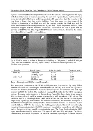 Silicon–Rich Silicon Oxide Thin Films Fabricated by Electro-Chemical Method 35
Figure 6 shows the HRSEM image of the surface of the core and cladding before (PS layer)
and after (SRSO layer) of thermal annealing. As seen from Figures 6a and 6c, the difference
in the density of the black area and the pores in the PS layer show that the porosity in the
core layer is lower than that in the cladding. From this image we also observed the
differences in density of the black area and the contrast between the black area and the
white one from the PS layers (Figures 6a and 6c) and SRSO layers (Figures 6b and 6d). Those
differences suggest that the treatment can cause a decrease in the size of pores and the
porosity of SRSO layers. The prepared SRSO layers were dense and therefore the optical
properties of the waveguides were stabilized.
a
clad
b
clad
c
core
d
core
Fig. 6. FE-SEM image of surface of the core and cladding of PS layer (a, c), and of SRSO layer
(b, d), which was obtained before (a, c) and after (b, d) thermal annealing in order to
estimate their porosities.
Samples Sample layers Refractive index Thickness (μm)
Series No.1 Core layer 1.4512 5.54
Cladding layer 1.4275 3.35
Series No.2 Core layer 1.6088 1.908
Cladding layer 1.5402 6.239
Table 1. Parameters of SRSO waveguide samples
The waveguide properties of the SRSO multi-layers were characterized by using M-line
spectroscopy with the Prism-coupler method (Metricon 2010/M), which has the capacity to
measure the thickness, the refractive index and the wave-guided modes in thin films with high
accuracy (±0.0005 for index). The number of wave-guided modes in the SRSO waveguide
strongly depended on the thickness of the core layer. Figure 7(a) shows that a single mode of
1310 nm in wavelength could be guided in a core layer with a thickness of 1.9 micron. The
measured indices of this sample were 1.6088 and 1.5402 for the core and the cladding layers,
respectively. Figure 7(b) demonstrated the measured indices and the two-mode waveguide at
a 1310-nm wavelength for a core layer with a thickness of 5.54 microns. The measured indices
were 1.4522 and 1.4275 for the core and the cladding, respectively. This result shows that, by
changing the current density in the ECD process, we can obtain a planar layer with different
indices that support the waveguide properties in the layer. The Er-ion distribution in the SRSO
layer was characterized by using the EDX method with the SEM technique. The Er-ion
concentration, which was doped into PS, could be controlled by using an Er-content solution
 