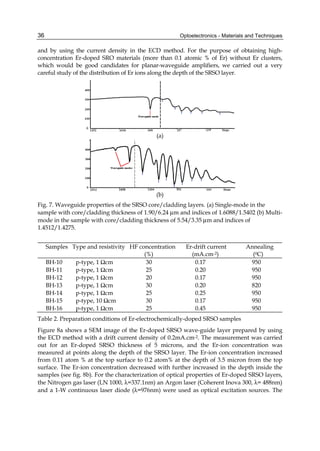 Optoelectronics - Materials and Techniques
36
and by using the current density in the ECD method. For the purpose of obtaining high-
concentration Er-doped SRO materials (more than 0.1 atomic % of Er) without Er clusters,
which would be good candidates for planar-waveguide amplifiers, we carried out a very
careful study of the distribution of Er ions along the depth of the SRSO layer.
(a)
(b)
Fig. 7. Waveguide properties of the SRSO core/cladding layers. (a) Single-mode in the
sample with core/cladding thickness of 1.90/6.24 μm and indices of 1.6088/1.5402 (b) Multi-
mode in the sample with core/cladding thickness of 5.54/3.35 μm and indices of
1.4512/1.4275.
Samples Type and resistivity HF concentration Er-drift current Annealing
(%) (mA.cm-2) (0C)
BH-10 p-type, 1 Ωcm 30 0.17 950
BH-11 p-type, 1 Ωcm 25 0.20 950
BH-12 p-type, 1 Ωcm 20 0.17 950
BH-13 p-type, 1 Ωcm 30 0.20 820
BH-14 p-type, 1 Ωcm 25 0.25 950
BH-15 p-type, 10 Ωcm 30 0.17 950
BH-16 p-type, 1 Ωcm 25 0.45 950
Table 2. Preparation conditions of Er-electrochemically-doped SRSO samples
Figure 8a shows a SEM image of the Er-doped SRSO wave-guide layer prepared by using
the ECD method with a drift current density of 0.2mA.cm-2. The measurement was carried
out for an Er-doped SRSO thickness of 5 microns, and the Er-ion concentration was
measured at points along the depth of the SRSO layer. The Er-ion concentration increased
from 0.11 atom % at the top surface to 0.2 atom% at the depth of 3.5 micron from the top
surface. The Er-ion concentration decreased with further increased in the depth inside the
samples (see fig. 8b). For the characterization of optical properties of Er-doped SRSO layers,
the Nitrogen gas laser (LN 1000, λ=337.1nm) an Argon laser (Coherent Inova 300, λ= 488nm)
and a 1-W continuous laser diode (λ=976nm) were used as optical excitation sources. The
 
