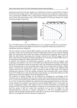 Silicon–Rich Silicon Oxide Thin Films Fabricated by Electro-Chemical Method 37
luminescent emission from the samples was collected by using two optical fibers located at
10 mm from the sample surface. The luminescence emission was analyzed by using a Jobin-
Yvon spectrometer (HR460) with a multi-channel Charge-Coupled Device (CCD) detector
and by Triax 320 spectrometer with a C7211 Hamamatsu CCD infrared detector for visible
and infrared light, respectively.
5
4
3
2
1
0.10 0.12 0.14 0.16 0.18 0.20 0.22
Concentration Er3+
[Atom%]
Thickness
[
μ
m]
(a) (b)
Fig. 8. FE-SEM image of Er-doped SRSO layers on a Si- substrate with the Er-concentration
measured at points along the depth of the layer by using EDX method (a) and the Er-ion
distribution inside the sample (b).
The first criteria for the Er-doped SRSO samples were that they could be in both optically
activated centers: the Si-nanocrystal induced visible light and the Er ion induced infrared
light. Our experiment shows that the samples without thermal annealing did not emit IR
light, but after thermal annealing, they strongly emitted in the 1540-nm range. This fact
shows that thermal annealing at high temperatures for obtaining Er-doped SRSO layers is
an important condition for optical activation of Er ions.
In general, the intensity of luminescence emission at 1540 nm will be increase with
increasing concentration of Er ions in the SRSO layer (Elhouichet  Oueslati, 2007), when
the Er-ion concentration reaches its saturation value, the luminescence intensity at 1540 nm
will be decreased due to the quenching effect from Er-ion clusters (Kit  Polman, 2000).
Figure 9 presents the luminescence spectra at 1540 nm for samples with different drift
currents from 0.17 to 0.45mA.cm-2 under excitation by 976-nm laser beam. The 1540-nm
luminescence intensity of all the samples increased with increasing drift current density
from 0.17 to 0.25mA.cm-2, but when the drift current density was more than 0.25mA.cm-2 the
luminescence decreased slightly with increasing drift current.
The evidence of energy transfer can be obtained by changing the wavelength of the
excitation source. The pump at 976 nm only caused a direct excitement of Er ions (from 4I15/2
to 4I11/2 level), whereas the pump at 488 nm caused both a direct excitement of Er ions (from
4I15/2 to 4F7/2 level) and an indirect one related to the energy transfers from Si-nc to Er ions.
As the effective Er excitation cross-section in the Er-doped SRSO layer is more than two
orders of magnitude higher with respect to the Er resonant absorption of a photon, the
pump at 976 nm causes a linear dependence of intensity on excited power (Najar et al., 2006)
and the pump at 488 nm causes the non-linear one as seen in Figure 10. The
photoluminescence intensity of samples irradiated by a 976-nm wavelength increased
linearly with increasing excitation power when the PL emission of the sample pumped at a
488-nm wavelength has reached saturation at high power.
 
