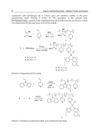 Organic Light Emitting Diode – Material, Process and Devices
8
copolymers with [IrCl(piq)2]2 (3) in CH2Cl2 gave red solutions, similar to the prior
experimental result forming 5 (Table 2). The quantities of the iridium unit,
[IrCl(piq)2(Vp)]y2, content in the metallopolymers 7a and 7b were 8.4 and 25 wt%, which
were determined by the feed ratios of 3 and Vp in 2a-b．
N
O OMe
+
Me
80℃, 10 h
Me
N
MeO O
x y
1
BPO
reflux, overnight
CH2Cl2
+ [MCl(piq)n]2
Me
N
MeO O
x y1
N
y2
N
M
Cl
1
6 : M = Pt, n = 1
4 : M = Pt, n = 1
3 : M = Ir, n = 2
5 : M = Ir, n = 2
n
Scheme 6. Preparation of 1, 5, and 6.
N
+
65℃, 3 h
N
N
x y
2
AIBN
N
DMF
reflux, 16 h
CH2Cl2
+ N
N
x y1
N
y2
N
Ir
Cl
2
2
7
3
Scheme 7. Synthesis of copolymers 2a-b, and metallopolymers 7a-b.
 