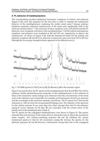 Synthesis, and Photo- and Electro-Luminescent Properties
of Phosphorescent Iridium- and Platinum-Containing Polymers 13
4. PL behavior of metallopolymers
The corresponding pyridine-substituted monomeric complexes of iridium and platinum
(Figure 8 (a)) were also prepared for the first time in order to estimate the luminescent
behavior of the metallopolymers containing the similar metal units,14 because polymer
backbone sometimes influences luminescence of the metal units significantly both in the
solid and solution states.8, 15 The structures of these complexes were well defined and the PL
behaviors were compared with those of the metallopolymers.14 All the iridium and platinum
complexes and polymers were irradiated at 462 and 433 nm, respectively, to observe the
luminescence. As shown in Figure 8 (b), both the luminescent bands for the iridium and
platinum complexes 14 and 15 were observed in almost the same area from 570 to 850 nm,
although the low-energy absorption bands appeared in the different area (c).
Fig. 7. 1H NMR spectra in CD2Cl2 for (a) 12, (b) 10 and (c) 14 in the aromatic region.
Figure 9 (a) and (b) show the PL spectra of the metallopolymers 5, 6, 7a and 7b in the CH2Cl2
solutions. Similar photoluminescent properties of the metallopolymers in the solutions to
those of the monomeric metal analogs were observed when the concentrations of the metal
units in the solutions were comparable. For example, red luminescence from 5 was observed
and the wavelength at the maximum intensity was 620 nm. The PL spectra for 7 showed the
emissions at ~620 nm from the incorporated [IrCl(piq)2] unit. The intensity of the spectrum
for the iridium polymer 5 was more than four times stronger than that for the platinum
analog 6. Lower intensity for 7a than 7b was coincident with the content ratios of the
iridium unit in the metallopolymers (Table 2).
The PL spectra for the conjugated metallopolymers were shown in Figure 10. The spectra
indicated that each structure of the metal unit was almost the same as that of the monomeric
metal complex. The iridium–containing polymers 10 and 12 exhibited the similar
luminescent spectra to that for the monomeric analog 14, whereas the spectra for the
platinum polymers 11 and 13 showed a characteristic strong band due to the conjugated
(b)
(a)
(c)
 