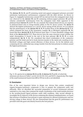 Synthesis, and Photo- and Electro-Luminescent Properties
of Phosphorescent Iridium- and Platinum-Containing Polymers 17
The devices M, N, O, and P containing metal end-capped conjugated polymers provided
satisfactory luminescence performances, compared with the other devices. As shown in
Figure 11, negligible luminescence around 435 nm derived from the conjugated main chain
was observed in the devices M and O containing iridium-capped polymers 10 and 12,
whereas considerable luminescence from the conjugated main chain appeared in the
platinum-based devices N and P. We can conclude that iridium-based devices are superior
to platinum-based ones in energy-transfer ability in this EL device system. The device O
showed the highest performance as a red EL device among all the devices. It is of interest
that the performances of the devices M, O, N, P excelled those of the devices Q, R, T, U,
which contained the layer of the monomeric complex 14- or 15-doped copolymer 16. We
found that these devices M, O, N, P showed more than 1 V lower threshold voltages than
those of the devices Q, R, T, U. These devices have the same structure except whether the
metal chromophore is bound to the end of the host polymer (M, O, N, P) or exists
independently (Q, R, T, U). We considered that direct combination of the conductive
polymer and the metal unit led to facile electron transfer to the metal unit, resulting in low
threshold voltages and high current efficiency of these devices. As for the iridium unit-
containing devices, additional easy energy transfer from the host polymer to iridium caused
the highest performance.
0
0.2
0.4
0.6
0.8
1
1.2
400 500 600 700
Device M
Device O
Device R
Wavelength (nm)
0
0.2
0.4
0.6
0.8
1
1.2
400 500 600 700
Device N
Device P
Device U
Wavelength (nm)
Fig. 11. EL spectra for (a) devices M, O and R, (b) devices N, P and U, of which the
structures are shown in Table 5. (at 4.0, 4.0, 8.0, 8.0, 10.0, and 10.0 V, respectively) The origin
of the small luminescnet bands from 480 to 570 nm in (b) is not identified.
6. Conclusion
One of the most important factors to design new devices that contain complicated
organic/inorganic/polymeric compounds is how to prepare the compounds easily and
efficiently. Here we described the successful preparation of several luminescent polymer
materials in a few steps, that contained the simple coordination of the metal module precursor
to the pyridine-bound ligand polymers under mild conditions. After several attempts to
investigate the EL behavior of the devices containing the obtained metallopolymers, we found
that structure of backbone host polymer is quite important for efficient luminescence and low
driving voltage in these devices. We also demonstrated that the good EL performance was
provided when the guest unit directly bound to the host polymer.
(b)
(a)
 