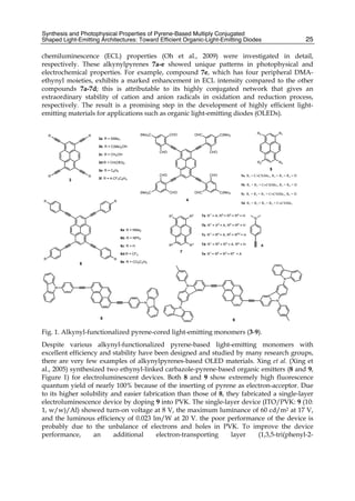 Synthesis and Photophysical Properties of Pyrene-Based Multiply Conjugated
Shaped Light-Emitting Architectures: Toward Efficient Organic-Light-Emitting Diodes 25
chemiluminescence (ECL) properties (Oh et al., 2009) were investigated in detail,
respectively. These alkynylpyrenes 7a-e showed unique patterns in photophysical and
electrochemical properties. For example, compound 7e, which has four peripheral DMA-
ethynyl moieties, exhibits a marked enhancement in ECL intensity compared to the other
compounds 7a-7d; this is attributable to its highly conjugated network that gives an
extraordinary stability of cation and anion radicals in oxidation and reduction process,
respectively. The result is a promising step in the development of highly efficient light-
emitting materials for applications such as organic light-emitting diodes (OLEDs).
(Me)3C
CHO
CHO OHC
CHO
C(Me)3
CHO
OHC C(Me)3
CHO
CHO
(Me)3C
4
3
3a: R = SiMe3
3b: R = C(Me)2OH
3c: R = CH2OH
3d:R = CH(OEt)2
3e: R = C6H5
3f: R = 4-CF3C6H4
R R
R
R
5
R3 R1
R4
R2
5a: R1 = CCSiMe3, R2 = R3 = R4 = H
5b: R1 = R2 = CCSiMe3, R3 = R4 = H
5c: R1 = R2 = R3 = CCSiMe3, R4 = H
5d: R1 = R2 = R3 = R4 = CCSiMe3
R R
R
R
6
6a: R = NMe2
6b: R = NPh2
6c: R = H
6d:R = CF3
6e: R = CO2C2H5
7
R1 R2
R4 R3
7a: R1 = A, R2 = R3 = R4 = H
7b: R1 = X3 = A, R2 = R4 = H
7c: R1 = R4 = A, R2 = R43 = H
7d: R1 = R2 = R3 = A, R4 = H
7e: R1 = R2 = R3 = R4 = A
N
A
N
N
8
N
N
9
N
N
Fig. 1. Alkynyl-functionalized pyrene-cored light-emitting monomers (3-9).
Despite various alkynyl-functionalized pyrene-based light-emitting monomers with
excellent efficiency and stability have been designed and studied by many research groups,
there are very few examples of alkynylpyrenes-based OLED materials. Xing et al. (Xing et
al., 2005) synthesized two ethynyl-linked carbazole-pyrene-based organic emitters (8 and 9,
Figure 1) for electroluminescent devices. Both 8 and 9 show extremely high fluorescence
quantum yield of nearly 100% because of the inserting of pyrene as electron-acceptor. Due
to its higher solubility and easier fabrication than those of 8, they fabricated a single-layer
electroluminescence device by doping 9 into PVK. The single-layer device (ITO/PVK: 9 (10:
1, w/w)/Al) showed turn-on voltage at 8 V, the maximum luminance of 60 cd/m2 at 17 V,
and the luminous efficiency of 0.023 lm/W at 20 V. the poor performance of the device is
probably due to the unbalance of electrons and holes in PVK. To improve the device
performance, an additional electron-transporting layer (1,3,5-tri(phenyl-2-
 