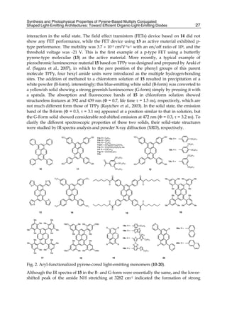 Synthesis and Photophysical Properties of Pyrene-Based Multiply Conjugated
Shaped Light-Emitting Architectures: Toward Efficient Organic-Light-Emitting Diodes 27
interaction in the solid state. The field effect transistors (FETs) device based on 14 did not
show any FET performance, while the FET device using 13 as active material exhibited p-
type performance. The mobility was 3.7  10-3 cm2V-1s-1 with an on/off ratio of 104, and the
threshold voltage was -21 V. This is the first example of a p-type FET using a butterfly
pyrene-type moleculae (13) as the active material. More recently, a typical example of
piezochromic luminescence material 15 based on TPPy was designed and prepared by Araki et
al. (Sagara et al., 2007), in which to the para position of the phenyl groups of this parent
molecule TPPy, four hexyl amide units were introduced as the multiple hydrogen-bonding
sites. The addition of methanol to a chloroform solution of 15 resulted in precipitation of a
white powder (B-form), interestingly; this blue-emitting white solid (B-form) was converted to
a yellowish solid showing a strong greenish luminescence (G-form) simply by pressing it with
a spatula. The absorption and fluorescence bands of 15 in chloroform solution showed
structureless features at 392 and 439 nm ( = 0.7, life time  = 1.3 ns), respectively, which are
not much different form those of TPPy (Raytchev et al., 2003). In the solid state, the emission
band of the B-form ( = 0.3,  = 3.1 ns) appeared at a position similar to that in solution, but
the G-Form solid showed considerable red-shifted emission at 472 nm ( = 0.3,  = 3.2 ns). To
clarify the different spectroscopic properties of these two solids, their solid-state structures
were studied by IR spectra analysis and powder X-ray diffraction (XRD), respectively.
10 11
RO OR
OR
RO
11a: R = C6H13
11b: R = C8H17
11c: R = C10H21
11d:R = (CH2)2O(CH2)2OCH3
11e: R = CH2CH(C2H5)C4H9 rac.
11f: R = COC7H15
11g: R = COCH(C3H7)
11h:
OC10H21
OC10H21
OC10H21
O
12
RO OR
OR
RO
12a: R = OC8H17
12b: R = OC8H17
OC8H1
7
12c: R =
OC8H17
OC8H17
13
F3C CF3
CF3
F3C
14
S
S
S
S
15
O O
O
O
H H
H
H
Me Me
Me
Me
16
Me
Me
Me
Me
Me
Me
Me
Me
17
Me
Me
Me
Me
Me
Me
Me
Me
Me
Me
Me
Me
Me
Me
Me
Me
18
Me
Me
Me
Me
Me
Me
Me
Me
MeO OMe
OMe
MeO
R R
R
R
19
19a: R = OC4H9
19b: R =
S
S
C9H19
19c: R = S
S C6H13
S
N N
S
C8H17
19d: R =
R
R
N
N
20
20a: R =
20b: R =
Fig. 2. Aryl-functionalized pyrene-cored light-emitting monomers (10-20).
Although the IR spectra of 15 in the B- and G-form were essentially the same, and the lower-
shifted peak of the amide NH stretching at 3282 cm-1 indicated the formation of strong
 