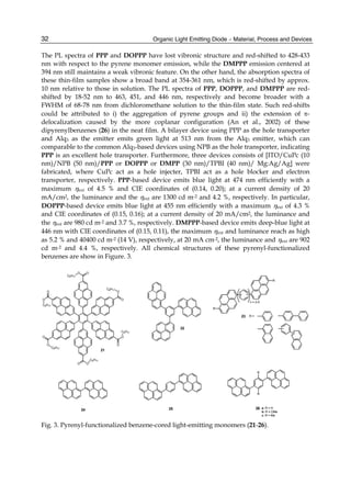 Organic Light Emitting Diode – Material, Process and Devices
32
The PL spectra of PPP and DOPPP have lost vibronic structure and red-shifted to 428-433
nm with respect to the pyrene monomer emission, while the DMPPP emission centered at
394 nm still maintains a weak vibronic feature. On the other hand, the absorption spectra of
these thin-film samples show a broad band at 354-361 nm, which is red-shifted by approx.
10 nm relative to those in solution. The PL spectra of PPP, DOPPP, and DMPPP are red-
shifted by 18-52 nm to 463, 451, and 446 nm, respectively and become broader with a
FWHM of 68-78 nm from dichloromethane solution to the thin-film state. Such red-shifts
could be attributed to i) the aggregation of pyrene groups and ii) the extension of -
delocalization caused by the more coplanar configuration (An et al., 2002) of these
dipyrenylbenzenes (26) in the neat film. A bilayer device using PPP as the hole transporter
and Alq3 as the emitter emits green light at 513 nm from the Alq3 emitter, which can
comparable to the common Alq3-based devices using NPB as the hole transporter, indicating
PPP is an excellent hole transporter. Furthermore, three devices consists of [ITO/CuPc (10
nm)/NPB (50 nm)/PPP or DOPPP or DMPP (30 nm)/TPBI (40 nm)/ Mg:Ag/Ag] were
fabricated, where CuPc act as a hole injecter, TPBI act as a hole blocker and electron
transporter, respectively. PPP-based device emits blue light at 474 nm efficiently with a
maximum ext of 4.5 % and CIE coordinates of (0.14, 0.20); at a current density of 20
mA/cm2, the luminance and the ext are 1300 cd m-2 and 4.2 %, respectively. In particular,
DOPPP-based device emits blue light at 455 nm efficiently with a maximum ext of 4.3 %
and CIE coordinates of (0.15, 0.16); at a current density of 20 mA/cm2, the luminance and
the ext are 980 cd m-2 and 3.7 %, respectively. DMPPP-based device emits deep-blue light at
446 nm with CIE coordinates of (0.15, 0.11), the maximum ext and luminance reach as high
as 5.2 % and 40400 cd m-2 (14 V), respectively, at 20 mA cm-2, the luminance and ext are 902
cd m-2 and 4.4 %, respectively. All chemical structures of these pyrenyl-functionalized
benzenes are show in Figure. 3.
O
O
O
O
O
O
O O
O
O
O
O
C8H17
C8H17
C8H17
C8H17
C8H17
C8H17
21
22
n = 2-5
R
R
23 R =
24 25 a: R = H
b: R = OMe
c: R = Me
26
R
R
Fig. 3. Pyrenyl-functionalized benzene-cored light-emitting monomers (21-26).
 