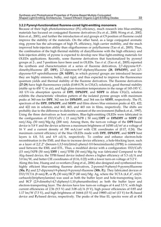 Synthesis and Photophysical Properties of Pyrene-Based Multiply Conjugated
Shaped Light-Emitting Architectures: Toward Efficient Organic-Light-Emitting Diodes 33
3.2.2 Pyrenyl-functionalized fluorene-cored light-emitting monomers
Because of their high photoluminescence (PL) efficiency, much research into blue-emitting
materials has focused on conjugated fluorene derivatives (Yu et al., 2000; Wong et al., 2002;
Kim et al., 2001), and further the introduction of aryl groups at C9 position of fluorene could
improve the stability of the materials. On the other hand, as a large conjugated aromatic
ring, pyrene has the advantages of high PL efficiency, high carrier mobility, and the much
improved hole-injection ability than oligofluorenes or polyfluorene (Tao et al., 2005). Thus,
the combination of the high thermal stability of diarylfluorene with the high efficiency and
hole-injection ability of pyrene is expected to develop new blue-light-emitting materials for
OLEDs applications. Recently, some fluorene derivatives that functionalized by pyrenyl
groups at 2-, and 7-positions have been used in OLEDs. Tao et al. (Tao et al., 2005) reported
the synthesis and characterization of a series of fluorene detivatives, 2,7-dipyrene-9,9’-
dimethylfluorene (27, DPF), 2,7-dipyrene-9,9’-diphenylfluorene (28, DPhDPF), and 2,7-
dipyrene-9,9’-spirobifluorene (29, SDPF), in which pyrenyl groups are introduced because
they are highly emissive, bulky, and rigid, and thus expected to improve the fluorescence
quantum yields and thermal stability of the fluorene derivatives. The fluorene derivatives
(27-29) have high fluorenscence yields (0.68-0.78, in CH2Cl2 solution), good thermal stability
(stable up to 450 °C in air), and high glass-transition temperatures in the range of 145-193 °C.
All UV-vis absorption spectra of DPF, DPhDPF, and SDPF in dilute CH2Cl2 solution
exhibits the characteristic vibration pattern of the isolated pyrene groups with maximum
peaks at 360 nm for DPF, 362 nm for DPhDPF, and 364 nm for SDPF, respectively. The PL
spectrum of the DPF, DPhDPF, and SDPF and films shows blue emission peaks at 421, 422,
and 422 nm in solution, and 460, 465, and 465 nm in films, respectively. The shifts are
probably due to the difference in dielectric constant of the environment (Salbeck et al., 1997).
Using the three derivatives as host emitters, Blue-light-emitting OLEDs were fabricated in
the configuration of ITO/CuPc ( 15 nm)/NPB ( 50 nm)/DPF or DPhDPF or SDPF (30
nm)/Alq3 (50 nm)/Mg:Ag (200 nm). Among them, the turn-on voltage of the DPF-based
device is 5.8 V and the device achieves a maximum brightness of 14300 cd/m2 at a voltage of
16 V and a current density of 390 mA/cm2 with CIE coordinates of (0.17, 0.24). The
maximum current efficiency of the blue OLEDs made with DPF, DPhDPF, and SDPF host
layers is 4.8, 5.0, and 4.9 cd/A, respectively. To confine and enhance electron-hole
recombination in the EML and thus to increase device efficiency, a hole-blocking layer, such
as a layer of 2,2’,2”-(benzen-1,3,5-triyl)tris(1-phenyl-1H-benzimidazole) (TPBI) is commonly
used between the EML and ETL. Thus, a modified device with a configuration: ITO/CuPc
(15 nm)/NPB (50 nm)/DPF ( nm)/TPBI (50 nm)/Mg:Ag was fabricated Compared to the
Alq3-based device, the TPBI-based device indeed shows a higher efficiency of 5.3 cd/A and
3.0 lm/W, and better CIE coordinates of (0.16, 0.22) with a lower turn-on voltage of 5.2 V.
Along this line, Huang and co-workers (Tang et al., 2006) also designed and synthesized two
highly efficient blue-emitting fluorene derivatives, 2-pyrenyl-9-phenyl-9-pyrenylfluorene
(30a, P1) and 2,7-dipyrenyl-9-phenyl-9-pyrenyl-fluorene (30b, P2). They fabricated devices of
ITO/TCTA (8 nm)/P1 or P2 (30 nm)/BCP (40 nm)/Mg: Ag, where the TCTA (4,4’,4”,-tri(N-
carbazolyl)triphenylamine) was used as both the buffer layer and hole-transporting layer,
and BCP (2,9-dimethyl-4,7-diphenyl-1,10-phenanthroline) as both the buffer layer and
electron-transporting layer. The devices have low turn-on voltages of 4 and 3.5 V, with high
current efficiencies of 2.56 (9.5 V) and 3.08 cd/A (9 V), high power efficiencies of 0.85 and
1.17 lm/W (7.5 V), and high brightness of 16664 (15 V) and 19885 cd/m2 (13 V) for P1-based
device and P2-based device, respectively. The peaks of the blue EL spectra were all at 454
 