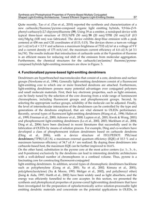 Synthesis and Photophysical Properties of Pyrene-Based Multiply Conjugated
Shaped Light-Emitting Architectures: Toward Efficient Organic-Light-Emitting Diodes 37
Quite recently, Tao et al. (Tao et al., 2010) reported the synthesis and characterization of a
new carbazole/fluorene/pyrene-composed organic light emitting hybrids, 9,9-bis-(3-9-
phenyl-carbazoyl)-2,7-dipyrenylfluorene (39). Using 39 as a emitter, a nondoped device with
typical three-layer structure of ITO/NPB (50 nm)/39 (20 nm)/TPBI (30 nm)/LiF (0.5
nm)/MgAg (100 nm) was fabricated. The device exhibits deep-blue emission with a peak
centered at 458 nm and CIE coordinates of (0.15, 0.15). The devices shows a turn-on voltage
(at 1 cd/m2) of < 3.5 V and achieves a maximum brightness of 7332 cd/m2 at a voltage of 9 V
and a current density of 175 mA/cm2, the maximum current efficiency of 4.4 cd/A (at 3.1
lm/W). The results indicate that introduction of carbazole units at the 9-position of fluorene
is an efficient means for reducing red shift of the emission from molecular aggregation.
Furthermore, the chemical structures for the carbazole/arylamine/ fluorene/pyrene-
composed hybrids light-emitting monomers are show in Figure. 5.
4. Functionalized pyrene-based light-emitting dendrimers
Dendrimers are hyperbranched macromolecules that consist of a core, dendrons and surface
groups (Newkome et al., 1996). Generally light-emitting dendrimers consist of a fluorescent
light-emitting core to which one or more branched dendrons are attached. Furthermore,
light-emitting dendrimers possess many potential advantages over conjugated polymers
and small molecule materials. First, their key electronic properties, such as light emission,
can be finely tuned by the selection of the core drawing from a wide range of luminescent
chromophores, including fluorescent groups and phosphorescent groups. Second, by
selecting the appropriate surface groups, solubility of the molecule can be adjusted. Finally,
the level of intermolecular interactions of the dendrimers can be controlled by the type and
generations of the dendrons employed, that are vital element to OLEDs performance.
Recently, several types of fluorescent light-emitting dendrimers (Wang et al., 1996; Halim et
al., 1999; Freeman et al., 2000; Adronov et al., 2000; Lupton et al., 2001; Kwok  Wong, 2001)
and phosphorescent light-emitting dendrimers (Lo et al., 2002, 2003; Markham et al., 2004;
Ding et al., 2006) have been disclosed in recent literatures that successfully used in the
fabrication of OLEDs by means of solution process. For example, Ding and co-workers have
developed a class of phosphorescent iridium dendrimers based on carbazole dendrons
(Ding et al., 2006), with a device structure of ITO/PEDOT: PSS/neat
dendrimers/TPBI/LiF/Al, a maximum external quantum efficiency (EQE) of 10.3 % and a
maximum luminous efficiency of 34.7 cd A-1 are realized. By doping these dendrimers into
carbazole-based host, the maximum EQE can be further improved to 16.6%.
On the other hand, substitution in the pyrene core at the most active centers (i.e. 1-, 3-, 6-,
and 8-positions) exclusively by the dendrons can lead to interesting dendritic architectures
with a well-defined number of chromophores in a confined volume. Thus, pyrene is a
fascinating core for constructing fluorescent-conjugated
light emitting dendrimers. In addition, several types of chromophoric dendrimers backbone
such as polyphenylene (Gong et al., 2001; Xu et al., 2002; Kimura et al., 2001),
poly(phenylacetylene) (Xu  Moore, 1993; Meliger et al., 2002), and poly(benzyl ether)
(Jiang  Aida, 1997; Harth et al., 2002) have been widely used as light absorbers, and the
energy was efficiently funnelled to the core accepter. In this section, we presented the
synthesis and photophysical properties of pyrene-cored light-emitting dendrimers that have
been investigated for the preparation of optoelectronically active solution-processable light
emitting dendritic materials and concentrate on the potential applications in OLEDs, in
 