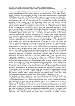 Synthesis and Photophysical Properties of Pyrene-Based Multiply Conjugated
Shaped Light-Emitting Architectures: Toward Efficient Organic-Light-Emitting Diodes 39
which some light emitting dendrimers have been used. Due to its highly stiff, rigid, and
shaped-persistent dendritic backbone (Wind et al., 2001; Rosenfeldt et al., 2003, 2004), recently,
Mullen and co-workers (Bernhardt et al., 2006) successfully prepared a series of encapsulation
(40-43, Figure 6) in a rigid polyphenylene shell using pyrene as chromophore and electrophore
core. Around the fluorescent pyrene core, a first-generation (40), a second-generation (41), a
third-generation (42), and a fourth-generation (43) polyphenylene dendritic environment
consisting pyrene building blocks are constructed starting from the fourfold ethynyl-
substituted chromophore, 1,3,6,8-tetraethynylpyrene by combining divergent and convergent
growth methods. All UV-vis absorption spectra of the first- to fourth-generation dendrimers
40, 41a, 42,and 43 in CHCl3 showed two distinct bands, one in the visible region at ca. 395 nm
and the other in the UV region at ca. 280-350 nm. The absorption in the visible region is due to
the -* transition of the pyrene core and showed a red shift of up to 55 nm compared with
unsubstituted parent pyrene (337 nm). Additionally, the fine structure of the pyrene
absorption spectrum was lost due to substitution with the phenyl rings. The absorption band
in the UV region can be predominantly attributed to the polyphenylene dendrons (Liu et al.,
2003), as indicated by the linear increase in theextinction coefficients () with increasing
number of attached phenylene moieties. The emission spectra of 40, 41a, 42, and 43 displayed a
broad emission band at 425 nm upon excited the pyrene core at 390 nm. No change was
observed in emission maximum or fluorescence intensity of the pyrene core with the changes
of the dendrimers generation. Excitation of the polyphenylene dendrons at 310 nm resulted in
strong emission of the pyrene core at 425 nm, which indicates efficient energy transfer from
the polyphenylene dendrons to the pyrene core. By using 9,10-diphenylanthracene as
reference chromophore, the fluorenscence quantum yieldsf of 40, 41a, 42, and 43 in CHCl3
were determined at 0.92-0.97. Furthermore, the Stern-Volmer quenching experiments and
temperature-dependent fluorescence spectroscopy indicated that a second-generation
dendrimers shell (41) is sufficient for efficiently shielding the pyrene core and thereby
suppressing aggregation. In order to investigate the solid-state photophysics of
polyphenylene-dendronized pyrenes (40-43), the absorption and emission spectra of alkyl-
chain-decorated second-generation dendromers 41b were recorded. Films of good optical
quality were obtained by Simple drop casting and spin coating from toluene solution onto
quartz substrates. Thin-film of the second-generation 41b displayed an absorption maximum
of at 393 nm, almost unshifted compared with solution spectra. The absorption band in the UV
region (ca. 260 nm) should be assigned to the polyphenylene dendrons. The emission spectra
of 41b occurred at 449 nm, that is, a bathochromic shift of only 20 nm compared with solution
spectra. Thus, these pyrene-cored dendrimers (40-43) are exciting new light-emitting materials
that combine excellent optical features and good film-forming ability, which make them
promising candidates for several applications in electronic devices such as OLEDs.
The synthesis and characterization of a new class of dendrimers (44 (PyG0), 45 (PyG1), and
45 (PyG2), Figure 7) consisting of a polysulfurated pyrene core, namely, 1,3,6,8-tetra-
(arylthio)pyrene moiety, with appended thiophenylene units, recently, reported by Gingras
et al. (Gingras et al., 2008). The UV-vis absorption spectra of the compounds 44 (PyG0), 45
(PyG1), and 45 (PyG2) in CH2Cl2 solutions showed broad absorption band in the visible
region with a maximum at 435 nm, which is essentially the identical for the three
dendrimers, can be straightforwardly assigned to the pyrene core strongly perturbed by the
four sulfur substituents. The band with a maximum around 260 nm can be assigned to the
dendrons of thiophenylene units, which increase in intensity with the dendrimers
generation. The emission bands for these three dendrimers in CHCl3 solutions
 