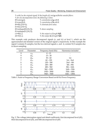 Power Quality Monitoring Analysis And Enhancement A Zobaa | PDF