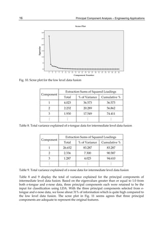 Principal Component Analysis Engineering Applications P Sanguansat | PDF