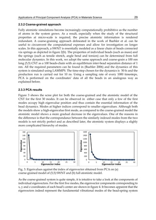 Principal Component Analysis Engineering Applications P Sanguansat | PDF