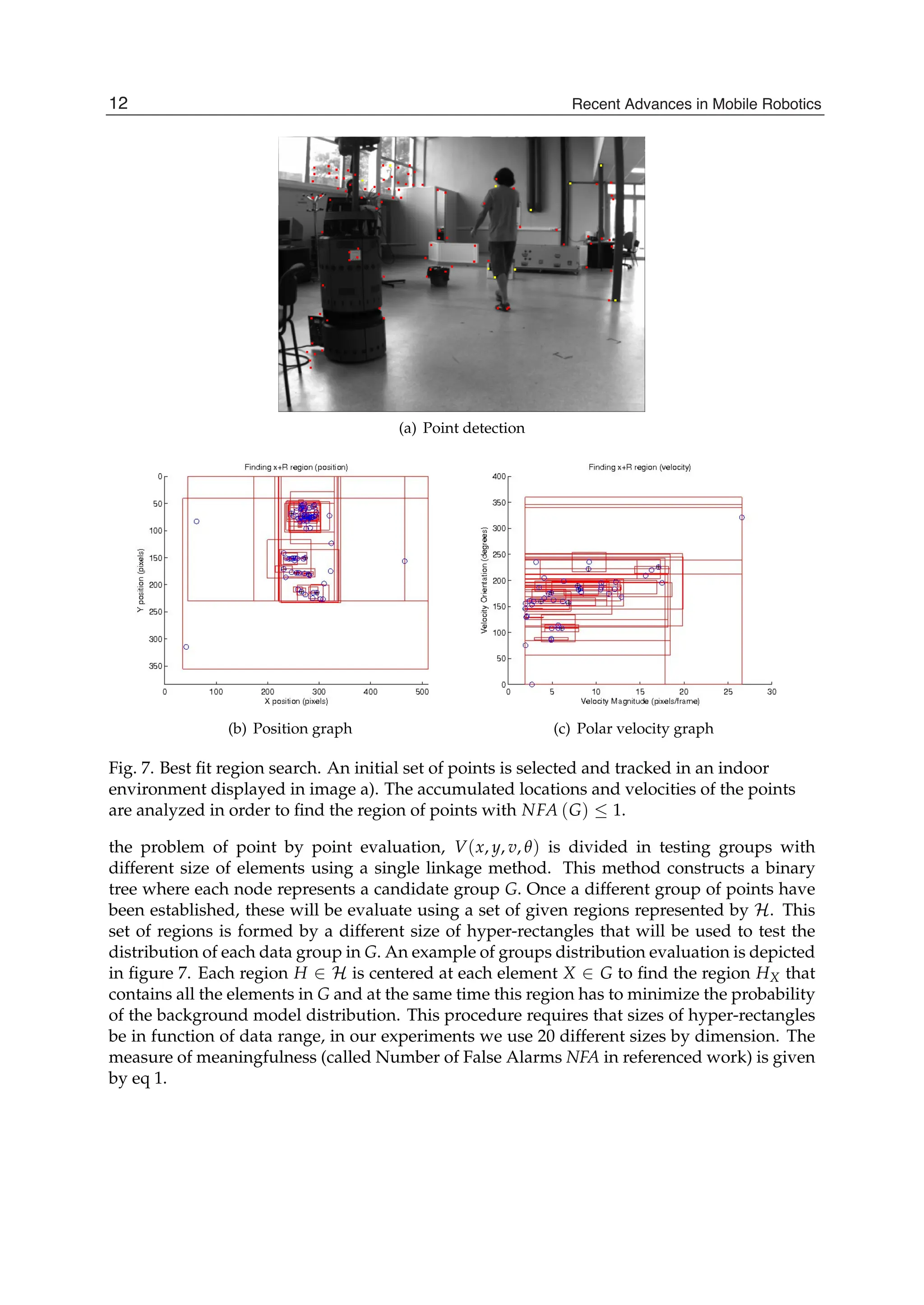 10 Will-be-set-by-IN-TECH
(a) Point detection
(b) Position graph (c) Polar velocity graph
Fig. 7. Best ﬁt region search. An initial set of points is selected and tracked in an indoor
environment displayed in image a). The accumulated locations and velocities of the points
are analyzed in order to ﬁnd the region of points with NFA (G) ≤ 1.
the problem of point by point evaluation, V(x, y, v, θ) is divided in testing groups with
different size of elements using a single linkage method. This method constructs a binary
tree where each node represents a candidate group G. Once a different group of points have
been established, these will be evaluate using a set of given regions represented by H. This
set of regions is formed by a different size of hyper-rectangles that will be used to test the
distribution of each data group in G. An example of groups distribution evaluation is depicted
in ﬁgure 7. Each region H ∈ H is centered at each element X ∈ G to ﬁnd the region HX that
contains all the elements in G and at the same time this region has to minimize the probability
of the background model distribution. This procedure requires that sizes of hyper-rectangles
be in function of data range, in our experiments we use 20 different sizes by dimension. The
measure of meaningfulness (called Number of False Alarms NFA in referenced work) is given
by eq 1.
12 Recent Advances in Mobile Robotics
 