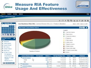 © 2007 Unica Corporation
Measure RIA Feature
Usage And Effectiveness
March 1, 2007 – March 31, 2007
Customer
Application
Market
 