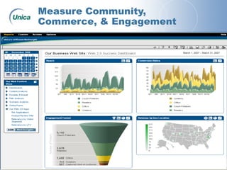 © 2007 Unica Corporation
Measure Community,
Commerce, & Engagement
March 1, 2007 – March 31, 2007
 