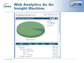 © 2007 Unica Corporation
Web Analytics As An
Insight Machine
March 1, 2007 – March 31, 2007
Customer
Application
Market
 