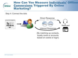 © 2007 Unica Corporation
How Can You Measure Individuals’ Offline
Conversions Triggered By Online
Marketing?
Thank you!
Contact ID: #366282
Direct Response
Inferred Response
(By matching up contacts,
loyalty cards or accounts
based on cookie or login)
Step 4: Connect the dots
 