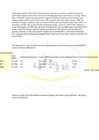 technology markets. IDC helps IT professionals, business executives, and the investment
            community make fact-based decisions on technology purchases and business strategy. More
            than 1,000 IDC analysts provide global, regional, and local expertise on technology and
            industry opportunities and trends in over 100 countries. For more than 44 years, IDC has
            provided strategic insights to help our clients achieve their key business objectives. IDC is a
            subsidiary of IDG, the world's leading technology media, research, and Events Company.) ,
            in the third quarter of 2004, the sum total of branded PCs has exceeded that of assembled PCs
            in the overall PC market, with the former accounting for 50.5 percent and the latter 49.5
            percent. However, in the consumer PC market, the assembled PC is still ahead of branded
            PCs, although the percentage has dropped from 70 percent to less than 55 percent towards the
            end of 2004.



            The figure below (Fig 10) shows us the Leading Brands in terms of sales in the Branded PC’s
            section. (Primary Objective)

Leading Brands
            Units
                      Marketshare(percent) Units (2004) Percentage of Units Shipped Year-on-Year Growth (percent)
            (2003)
HCL         232,169   9.2                     4,43,535     13.7                         91.04
HP          221,964   8.8                     3,84,058     11.9                         73.03
IBM         132,582   5.3                     1,98,973     6.2                          50.8
                                                                                                       Source : IDC India




            However in the Top-of-the-Mind Awareness category the scene is quite different , the figure
            below will illustrate.
 