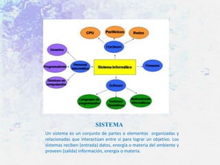 SISTEMA
Un sistema es un conjunto de partes o elementos organizadas y
relacionadas que interactúan entre sí para lograr un objetivo. Los
sistemas reciben (entrada) datos, energía o materia del ambiente y
proveen (salida) información, energía o materia.

 
