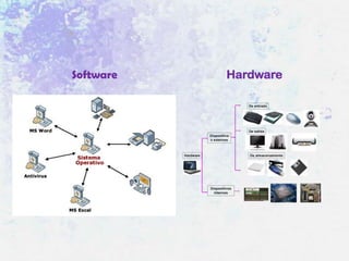 Software

Hardware

 
