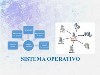 SISTEMA OPERATIVO

 