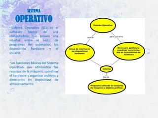 SISTEMA

OPERATIVO
• Sistema Operativo (SO) es el

software
básico
de
una
computadora que provee una
interfaz entre el resto de
programas del ordenador, los
dispositivos hardware y el
usuario.
•Las funciones básicas del Sistema
Operativo son administrar los
recursos de la máquina, coordinar
el hardware y organizar archivos y
directorios en dispositivos de
almacenamiento.

 