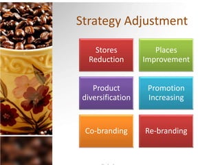 Strategy Adjustment
Stores
Reduction
Places
Improvement
Product
diversification
Promotion
Increasing
Co-branding Re-branding
 