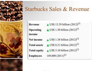 Starbucks Sales & Revenue
 