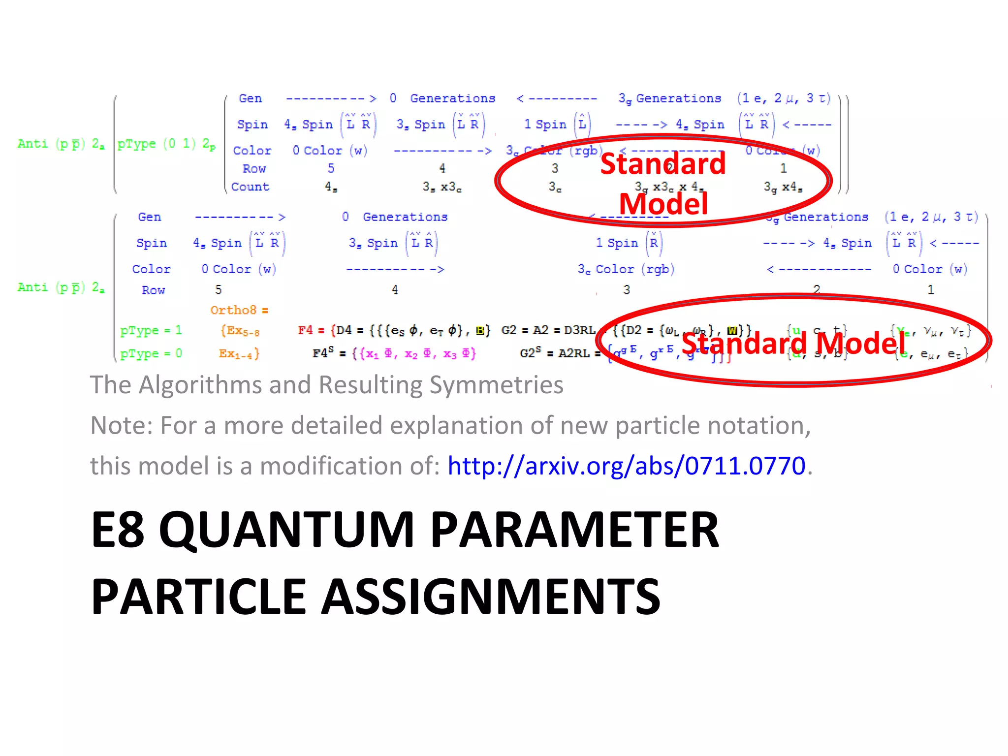 E8 QUANTUM PARAMETER
PARTICLE ASSIGNMENTS
The Algorithms and Resulting Symmetries
Note: For a more detailed explanation of new particle notation,
this model is a modification of: http://arxiv.org/abs/0711.0770.
Standard Model
Standard
Model
 