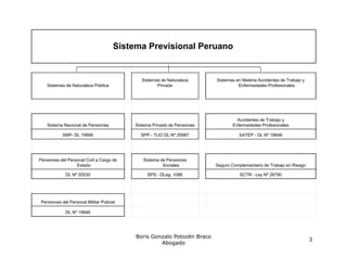 Sistema Previsional Peruano


                                               Sistemas de Naturaleza      Sistemas en Mater...