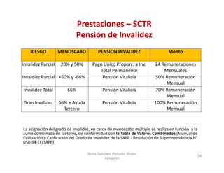 Prestaciones – SCTR
                            Pensión de Invalidez
                            P ió d I lid
    RIESGO          MENOSCABO           PENSION INVALIDEZ                      Monto

Invalidez Parcial   20% y 50%        Pago Unico Proporc. a Inv.        24 Remuneraciones 
                                        Total Permanente                   Mensuales
Invaldiez Parcial 50% 66%
I ldi P i l +50% y ‐66%                  Pensión Vitalicia 
                                         P ió Vi li i                   50% Remuneración 
                                                                        50% R        ió
                                                                            Mensual
Invalidez Total         66%                Pensión Vitalicia            70% Remeneración 
                                                                            Mensual
Gran Invalidez      66% + Ayuda            Pensión Vitalicia           100% Remuneración 
                      Tercero                                               Mensual


La asignación del grado de invalidez, en casos de menoscabo múltiple se realiza en función a la
suma combinada de factores, de conformidad con la Tabla de Valores Combinados (Manual de
Evaluación y Calificación del Grado de Invalidez de la SAFP ‐ Resolución de Superintendencia N°
058‐94‐EF/SAFP)
058 94 EF/SAFP)

                                   Boris Gonzalo Potozén Braco
                                                                                              34
                                            Abogado
 