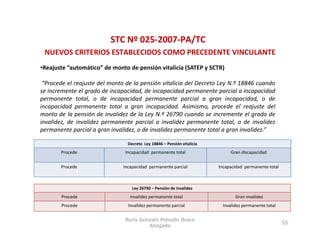 STC Nº 025‐2007‐PA/TC
 NUEVOS CRITERIOS ESTABLECIDOS COMO PRECEDENTE VINCULANTE
•Reajuste “automático” de monto de pensión vitalicia (SATEP y SCTR)

 “Procede el reajuste del monto de la pensión vitalicia del Decreto Ley N.º 18846 cuando
se incremente el grado de incapacidad, de incapacidad permanente parcial a incapacidad
permanente total, o de incapacidad permanente parcial a gran incapacidad, o de
incapacidad permanente total a gran incapacidad. Asimismo, procede el reajuste del
monto de la pensión de invalidez de la Ley N.º 26790 cuando se incremente el grado de
invalidez, de invalidez permanente parcial a invalidez permanente total, o de invalidez
permanente parcial a gran invalidez, o de invalidez permanente total a gran invalidez.”

                                 Decreto  Ley 18846 – Pensión vitalicia
       Procede                 Incapacidad  permanente total                   Gran discapacidad


       Procede                 Incapacidad  permanente parcial            Incapacidad  permanente total



                                   Ley 26790 – Pensión de invalidez
       Procede                    Invalidez permanente total                      Gran invalidez
       Procede                   Invalidez permanente parcial               Invalidez permanente total

                               Boris Gonzalo Potozén Braco
                                                                                                          55
                                        Abogado
 